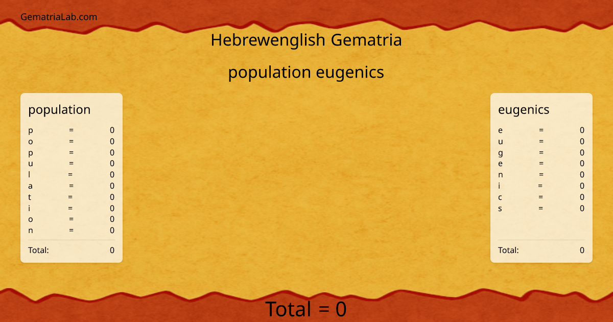 population eugenics in hebrewenglish Gematria